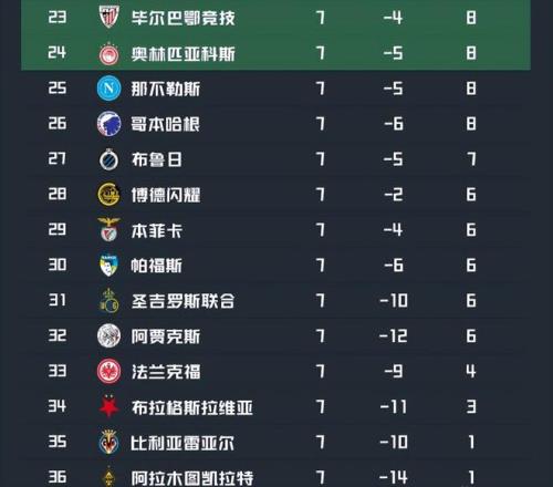 曼城流畅配,罗德里精准,射门立功,欧亿体育官网,欧亿体育直播,体育赛事直播,足球直播