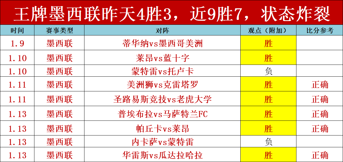中超第,轮传球榜奥,斯卡领跑,欧亿体育官网,欧亿体育直播,体育赛事直播,足球直播
