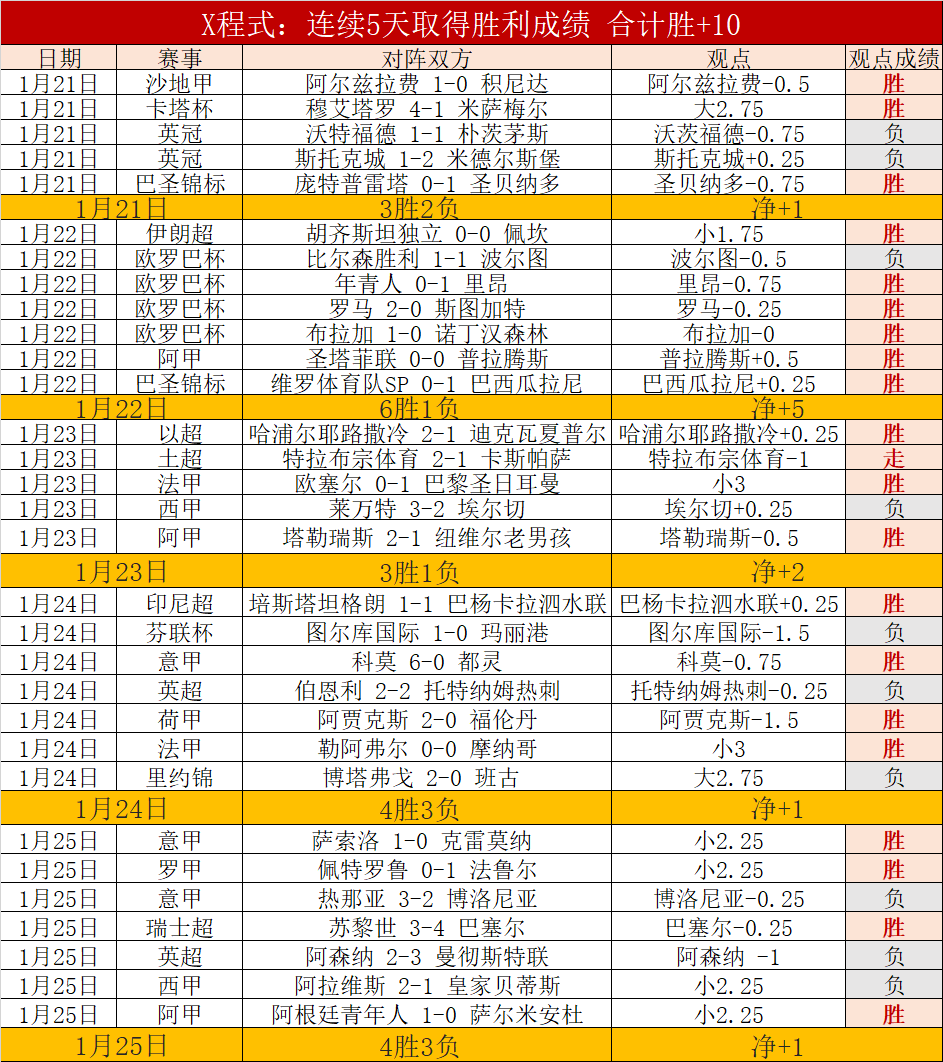 奥斯卡伊萨,克星球大战,经典台词困,欧亿体育官网,欧亿体育直播,体育赛事直播,足球直播