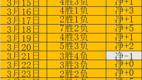 利物浦8000万欧引援目标：皇马新星加盟在望